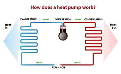 Heat Pump Service